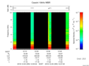T2016355_12_10KHZ_WBB thumbnail Spectrogram