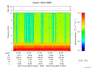 T2016355_21_10KHZ_WBB thumbnail Spectrogram