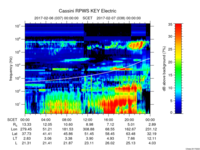rpws key parameter data