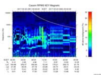 rpws key parameter data
