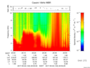 T2017122_20_10KHZ_WBB thumbnail Spectrogram