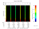 T2017123_21_10KHZ_WBB thumbnail Spectrogram