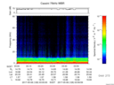 T2017128_03_75KHZ_WBB thumbnail Spectrogram