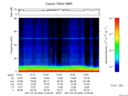 T2017204_13_75KHZ_WBB thumbnail Spectrogram