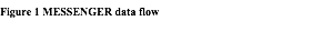 Text Box: Figure 2 MESSENGER data flow