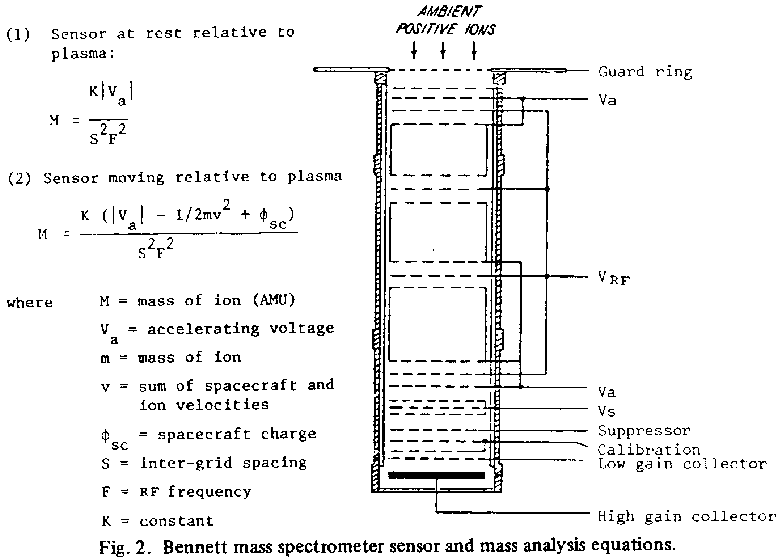 FIG2.GIF (11223 bytes)