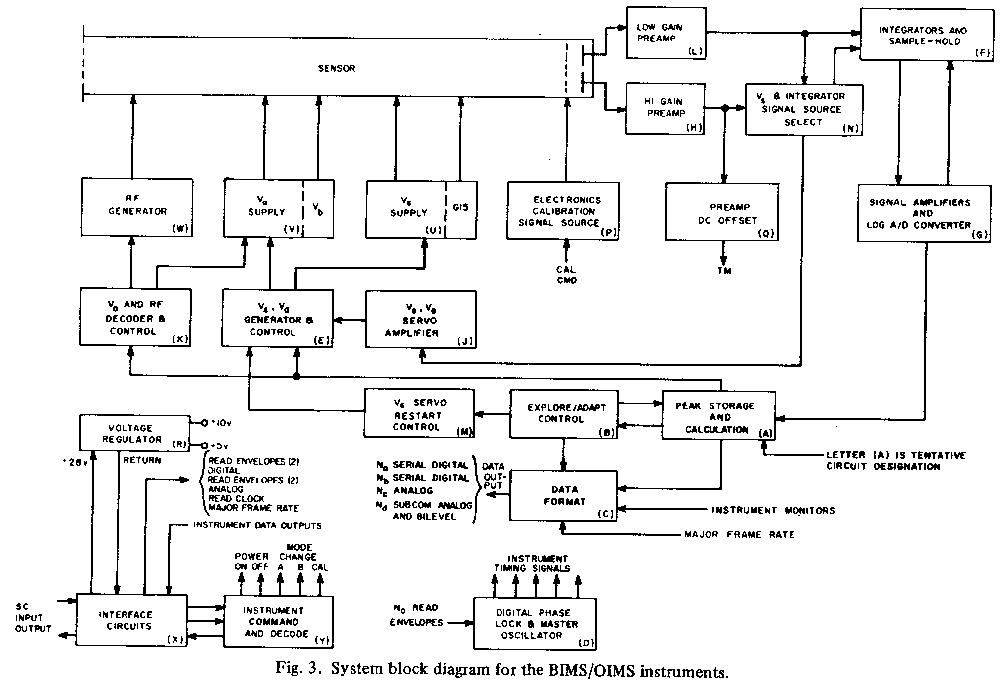 FIG3.GIF (18546 bytes)