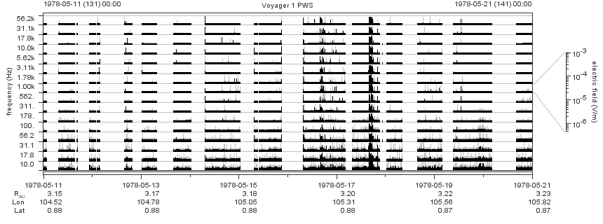 Voyager PWS SA plot T780511_780521