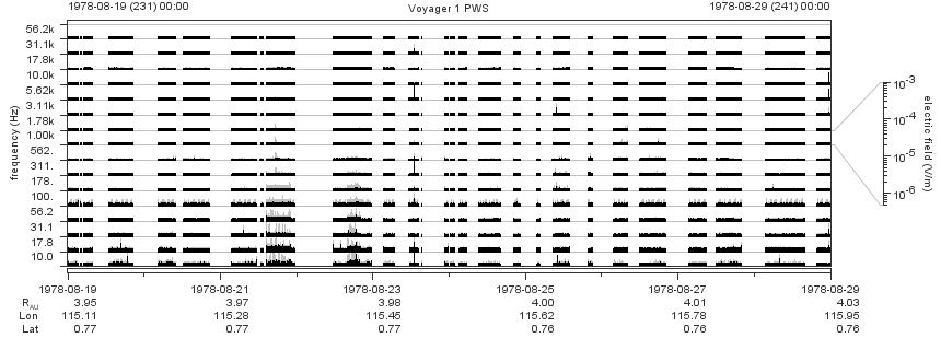 Voyager PWS SA plot T780819_780829