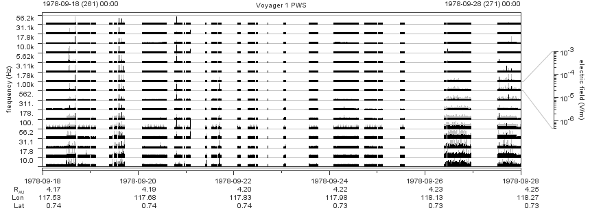 Voyager PWS SA plot T780918_780928