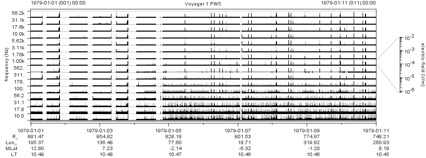 Voyager PWS SA plot T790101_790111