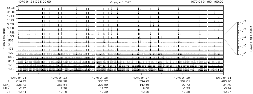 Voyager PWS SA plot T790121_790131