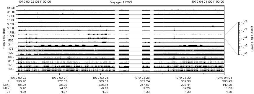 Voyager PWS SA plot T790322_790401