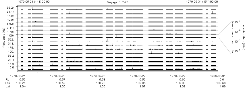 Voyager PWS SA plot T790521_790531