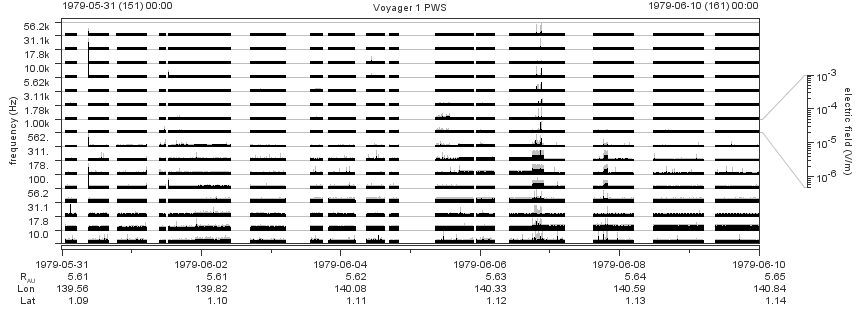 Voyager PWS SA plot T790531_790610