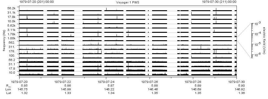 Voyager PWS SA plot T790720_790730