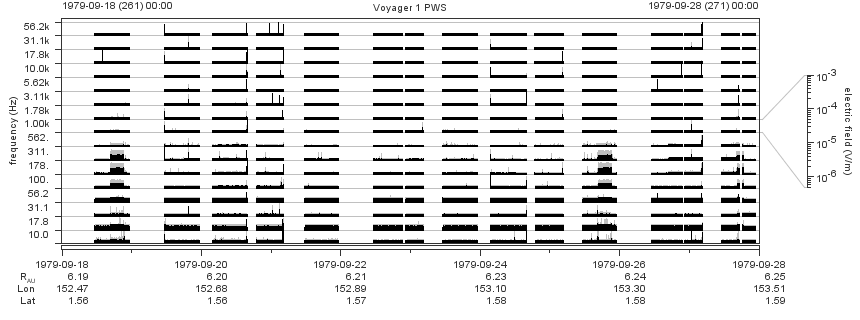 Voyager PWS SA plot T790918_790928