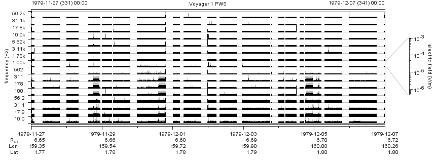 Voyager PWS SA plot T791127_791207