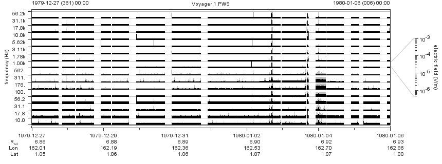 Voyager PWS SA plot T791227_800106