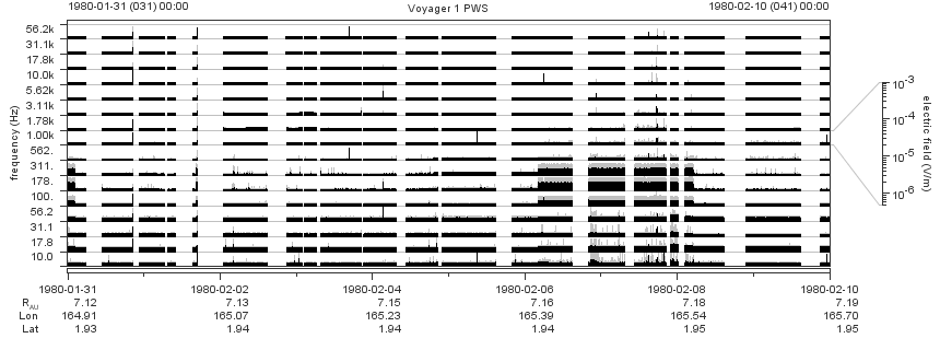 Voyager PWS SA plot T800131_800210