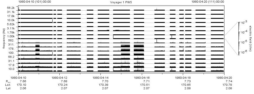 Voyager PWS SA plot T800410_800420
