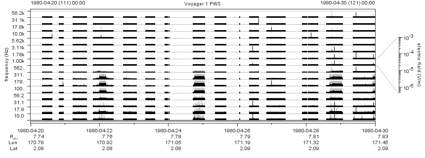 Voyager PWS SA plot T800420_800430