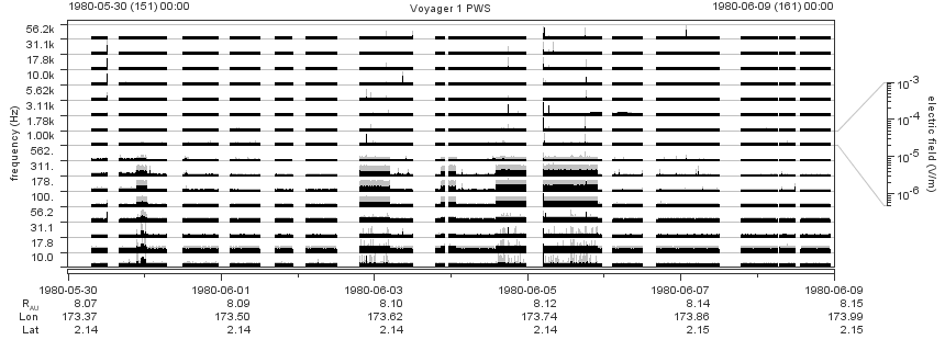 Voyager PWS SA plot T800530_800609