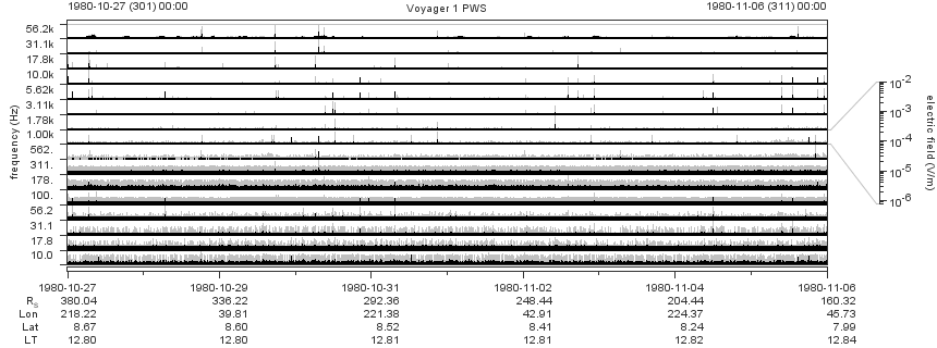 Voyager PWS SA plot T801027_801106