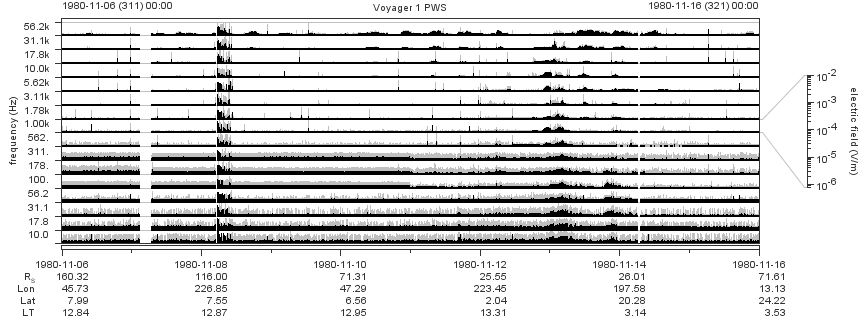 Voyager PWS SA plot T801106_801116