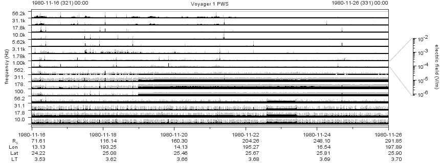 Voyager PWS SA plot T801116_801126