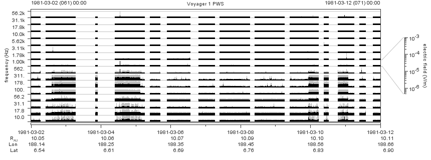 Voyager PWS SA plot T810302_810312