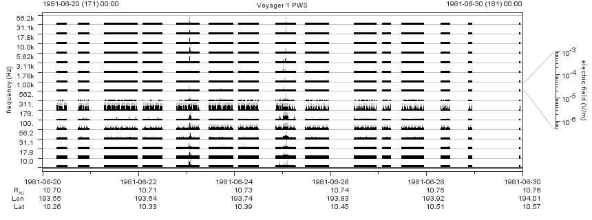 Voyager PWS SA plot T810620_810630