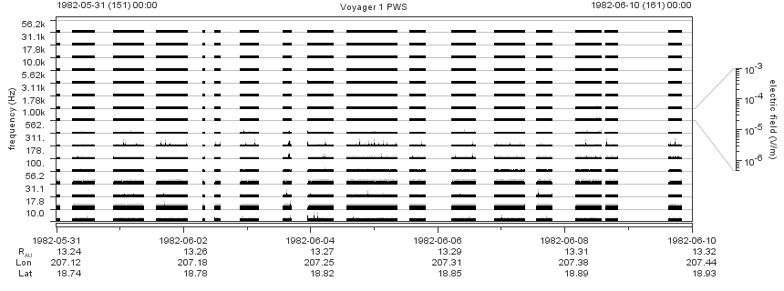 Voyager PWS SA plot T820531_820610