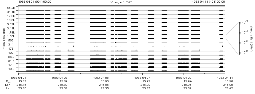 Voyager PWS SA plot T830401_830411