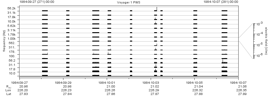 Voyager PWS SA plot T840927_841007