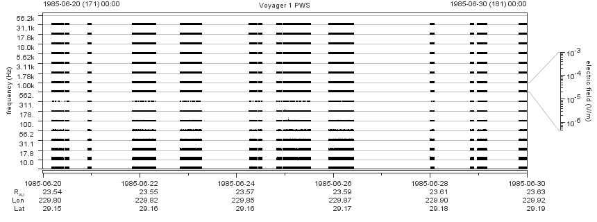 Voyager PWS SA plot T850620_850630