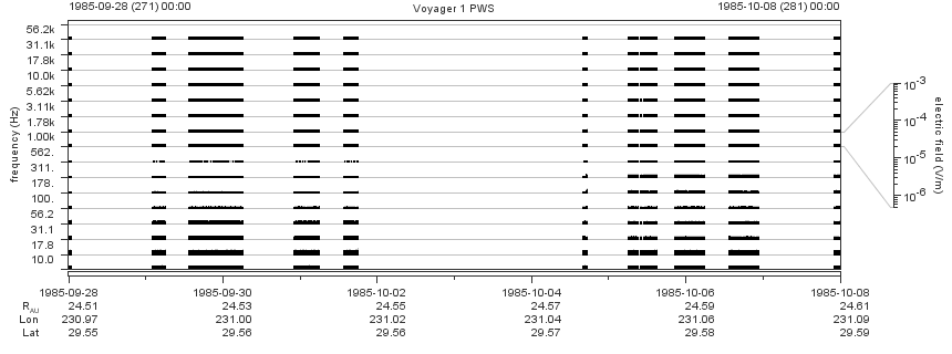 Voyager PWS SA plot T850928_851008