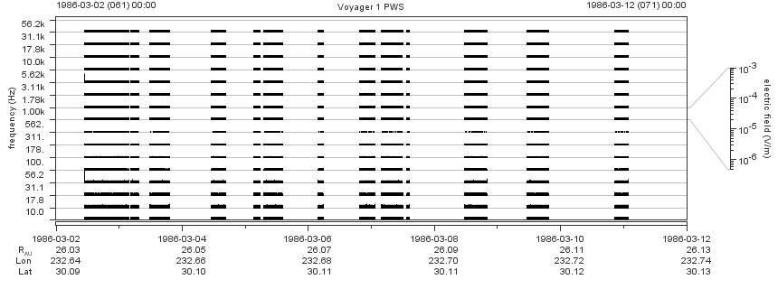Voyager PWS SA plot T860302_860312