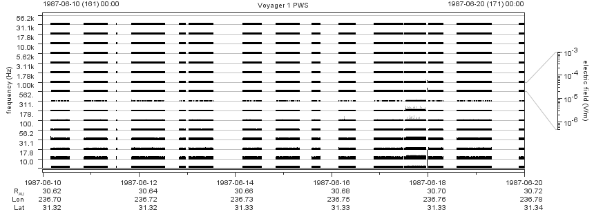 Voyager PWS SA plot T870610_870620