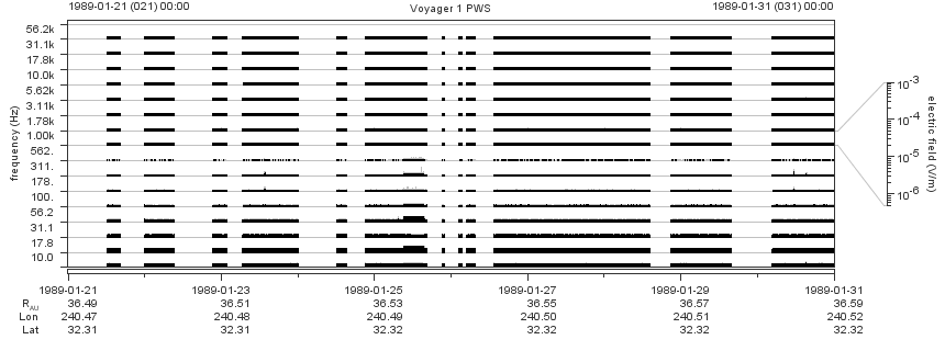 Voyager PWS SA plot T890121_890131