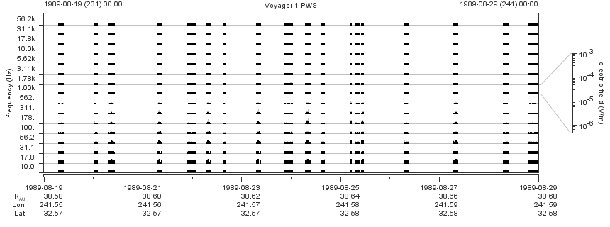 Voyager PWS SA plot T890819_890829