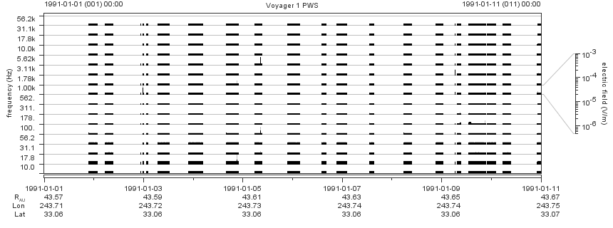 Voyager PWS SA plot T910101_910111