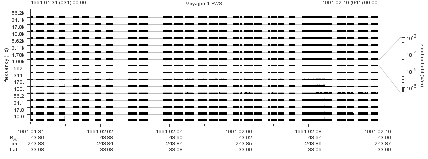 Voyager PWS SA plot T910131_910210