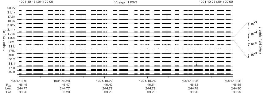 Voyager PWS SA plot T911018_911028