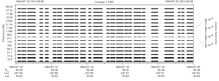 Voyager PWS SA plot T940710_940720