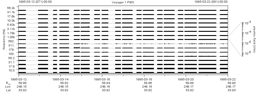 Voyager PWS SA plot T950312_950322