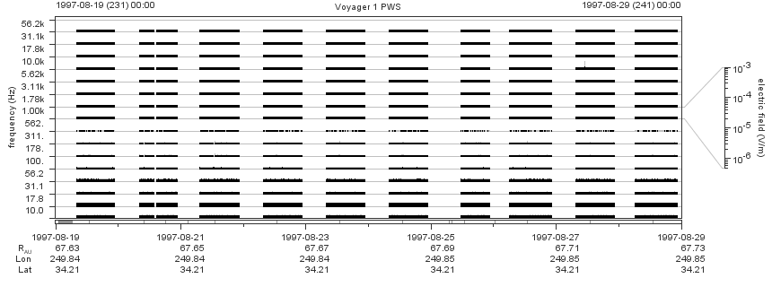Voyager PWS SA plot T970819_970829