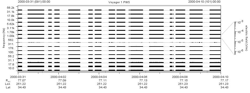 Voyager PWS SA plot T000331_000410