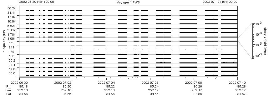 Voyager PWS SA plot T020630_020710