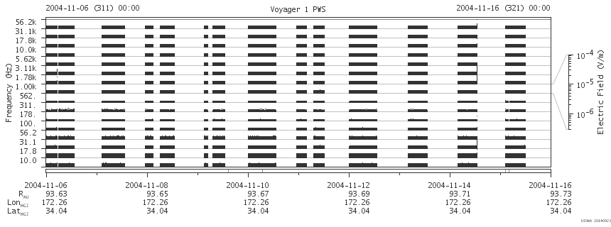 Voyager PWS SA plot T041106_041116